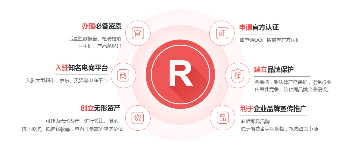 延边商标注册的作用